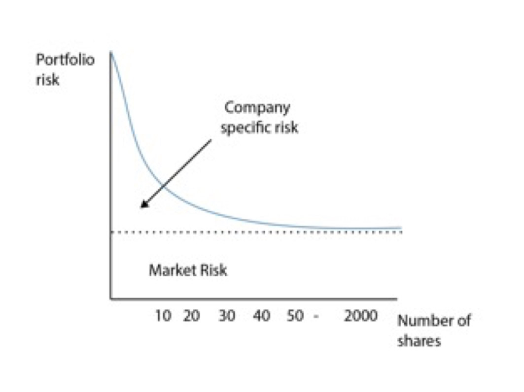 Diversifying your portfolio by taking into account asset allocation and ...