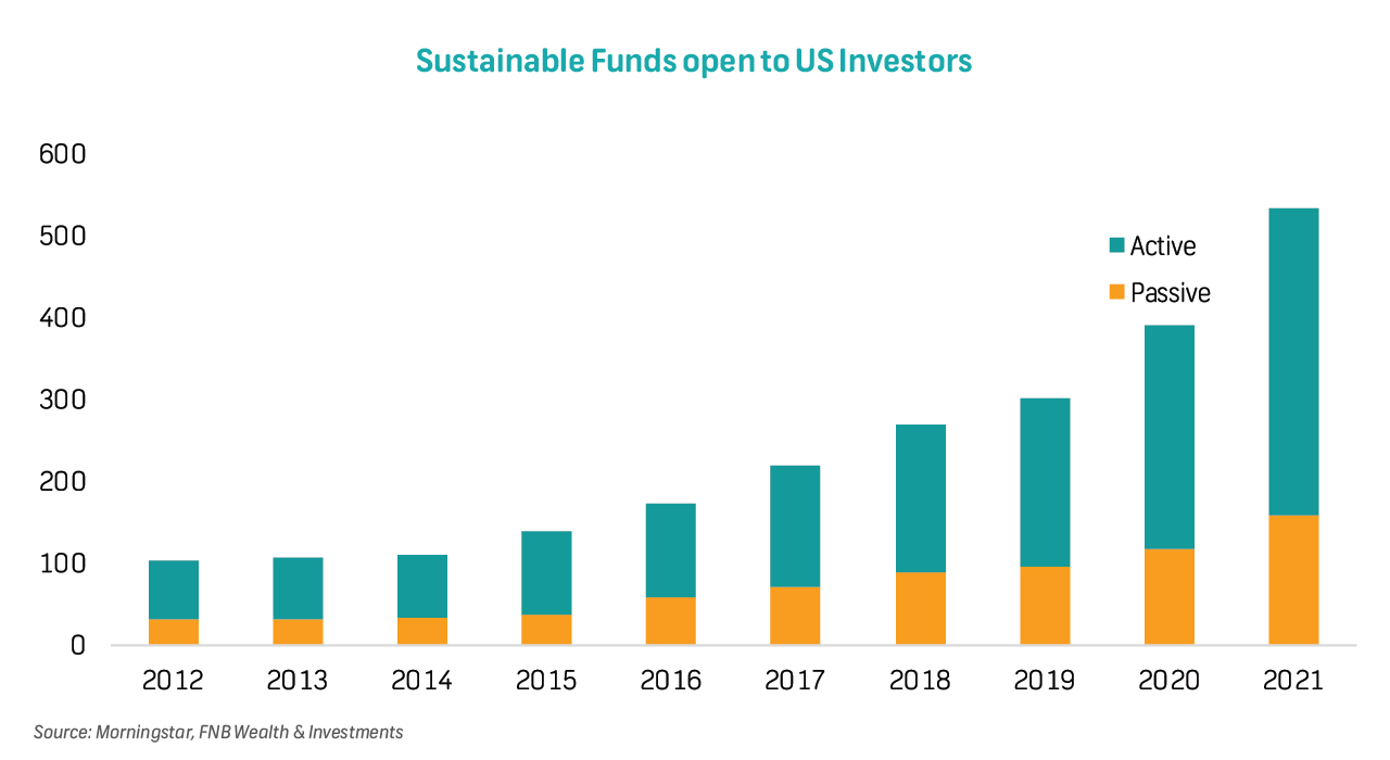 Principles of ESG Investing the carrot, and the stick