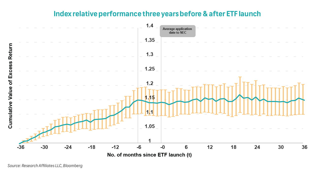 Principles of ESG Investing the carrot, and the stick