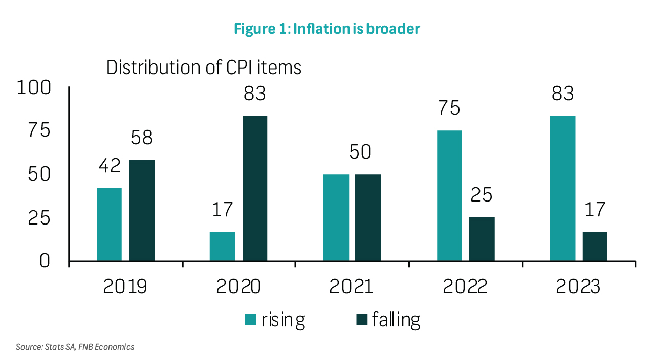 Economics Weekly - Slower inflation: you have seen the headlines but ...