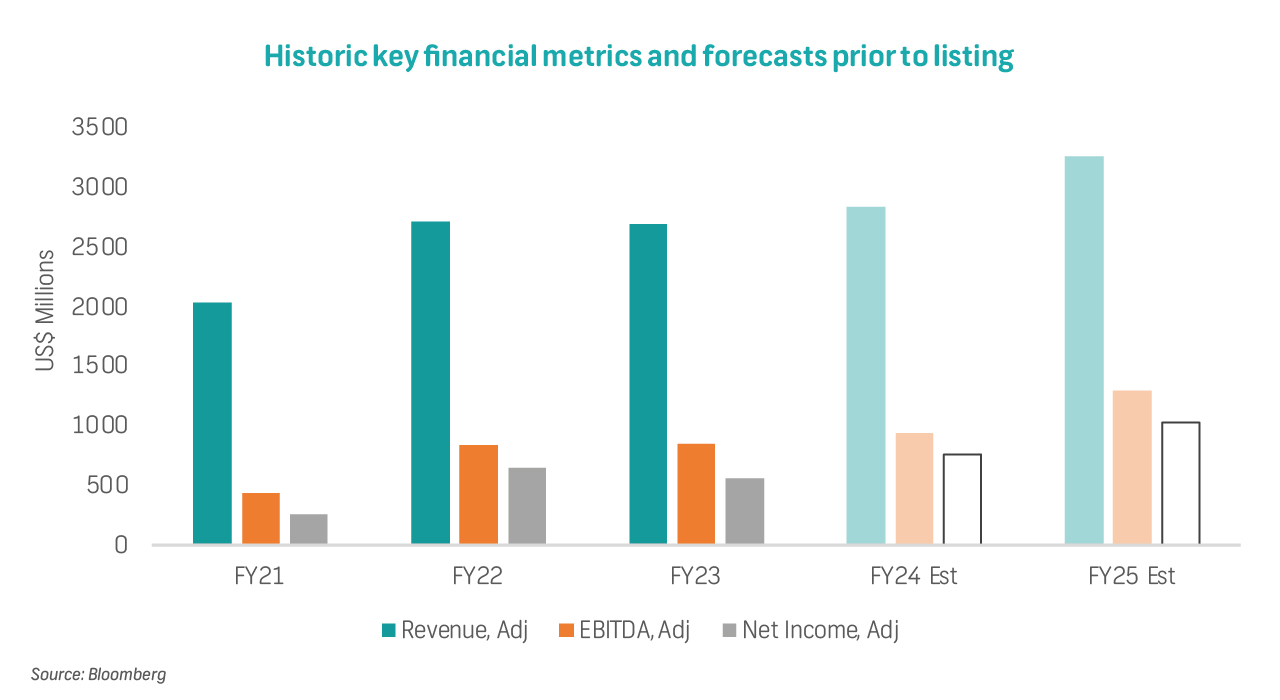 Equity Insights Arm Holdings Blockbuster IPO Opportunistic or