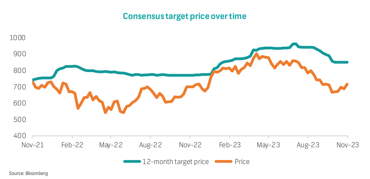 Equity Insights LVMH Moët Hennessy Louis Vuitton