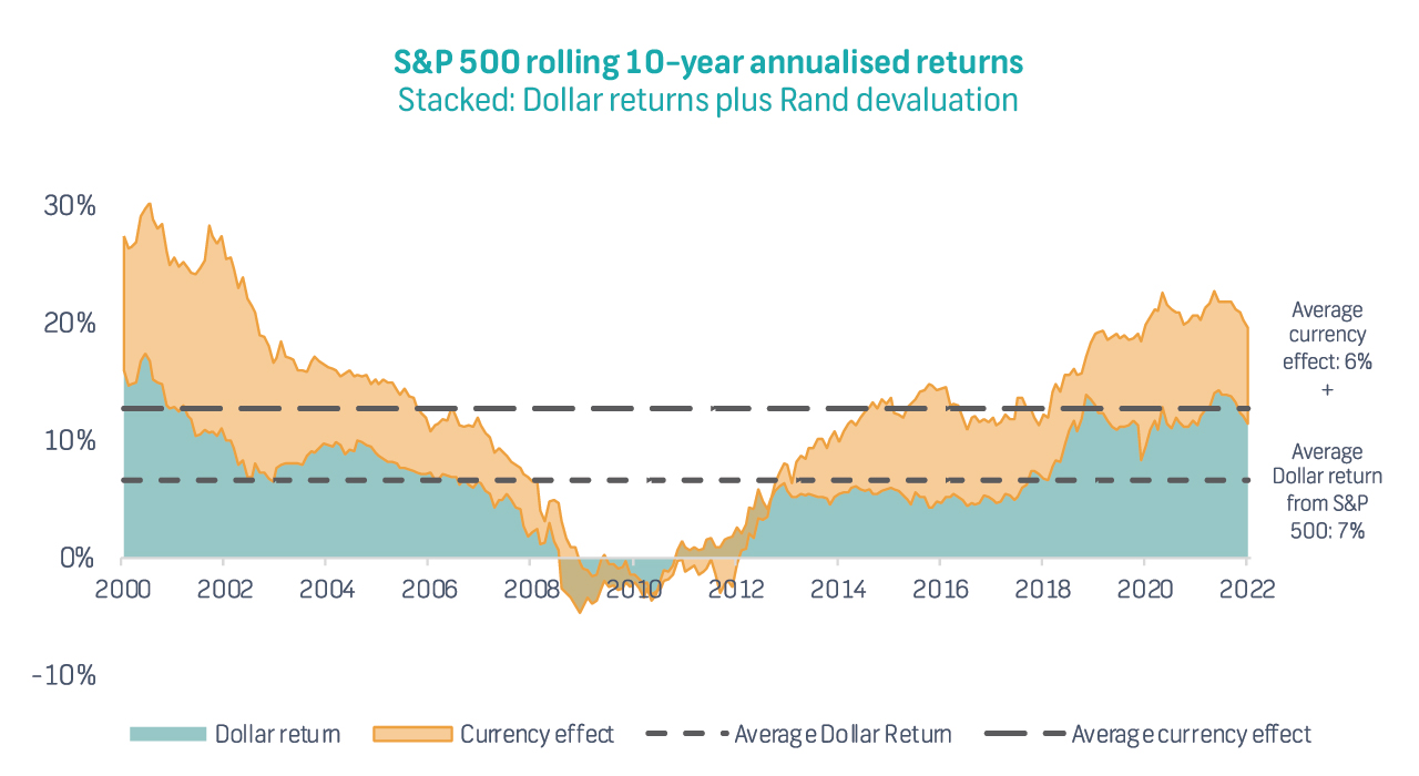 The value of investing offshore